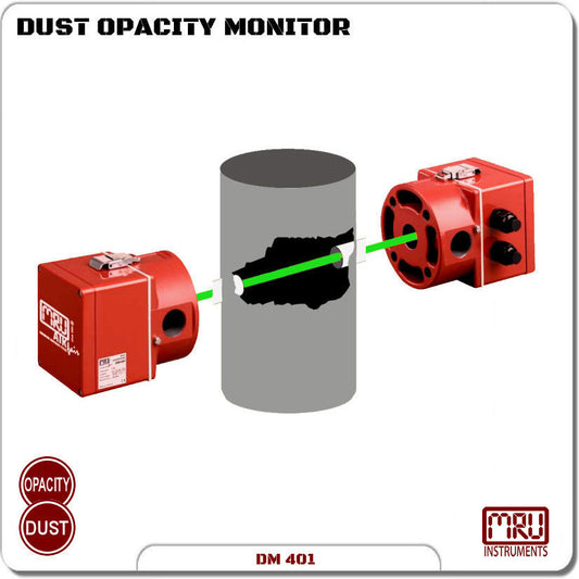DM 401 – Optical Dust Monitor / Transmitter