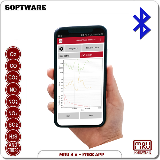 MRU 4U APP – For Remote Control & Reporting