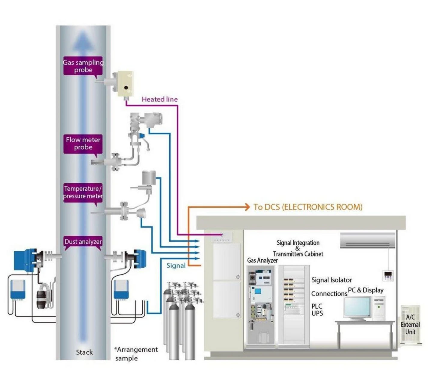 CEMS Continuous Emission Monitoring System